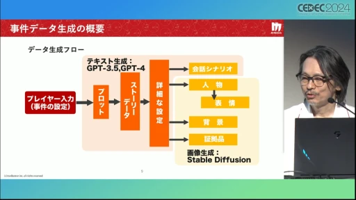 AIにお任せでミステリーゲームを生成できる「Red Ram」の仕組みとは？［CEDEC 2024］