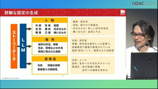 AIにお任せでミステリーゲームを生成できる「Red Ram」の仕組みとは？［CEDEC 2024］