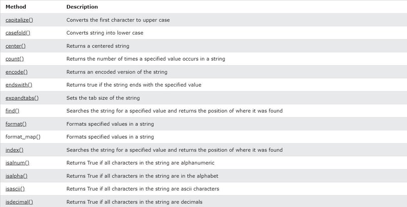 Day #Part || revisiting Python from scratch