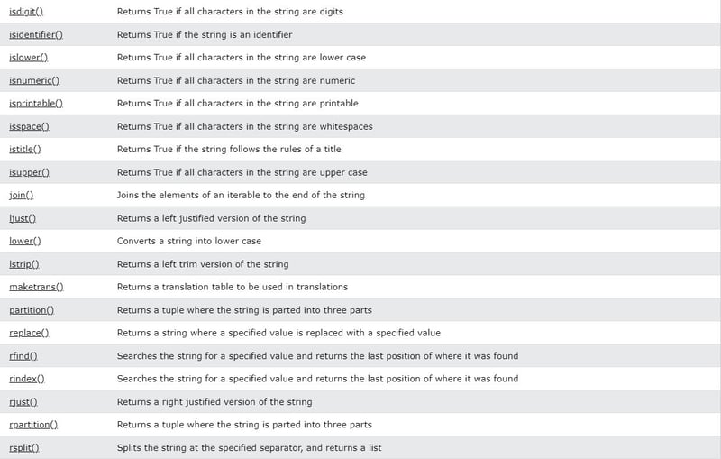 Day #Part || revisiting Python from scratch