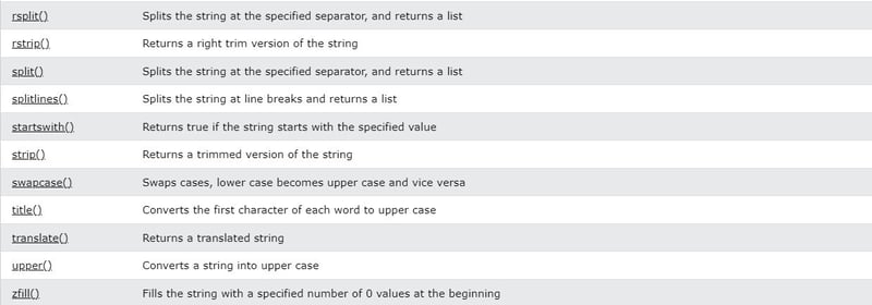 Day #Part || revisiting Python from scratch