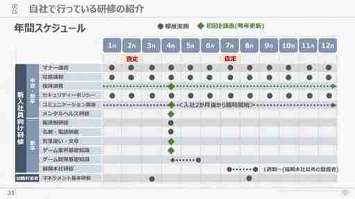 会社が抱える課題と向き合い試行錯誤すること。サイバーコネクトツー式「会社を成長させる」研修プログラムの作り方［CEDEC 2024］