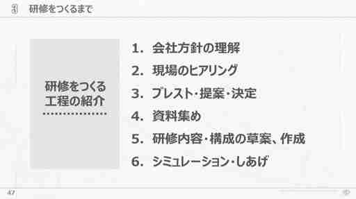 会社が抱える課題と向き合い試行錯誤すること。サイバーコネクトツー式「会社を成長させる」研修プログラムの作り方［CEDEC 2024］