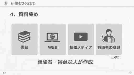 会社が抱える課題と向き合い試行錯誤すること。サイバーコネクトツー式「会社を成長させる」研修プログラムの作り方［CEDEC 2024］