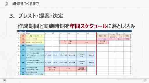 会社が抱える課題と向き合い試行錯誤すること。サイバーコネクトツー式「会社を成長させる」研修プログラムの作り方［CEDEC 2024］