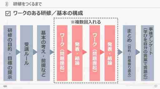 会社が抱える課題と向き合い試行錯誤すること。サイバーコネクトツー式「会社を成長させる」研修プログラムの作り方［CEDEC 2024］