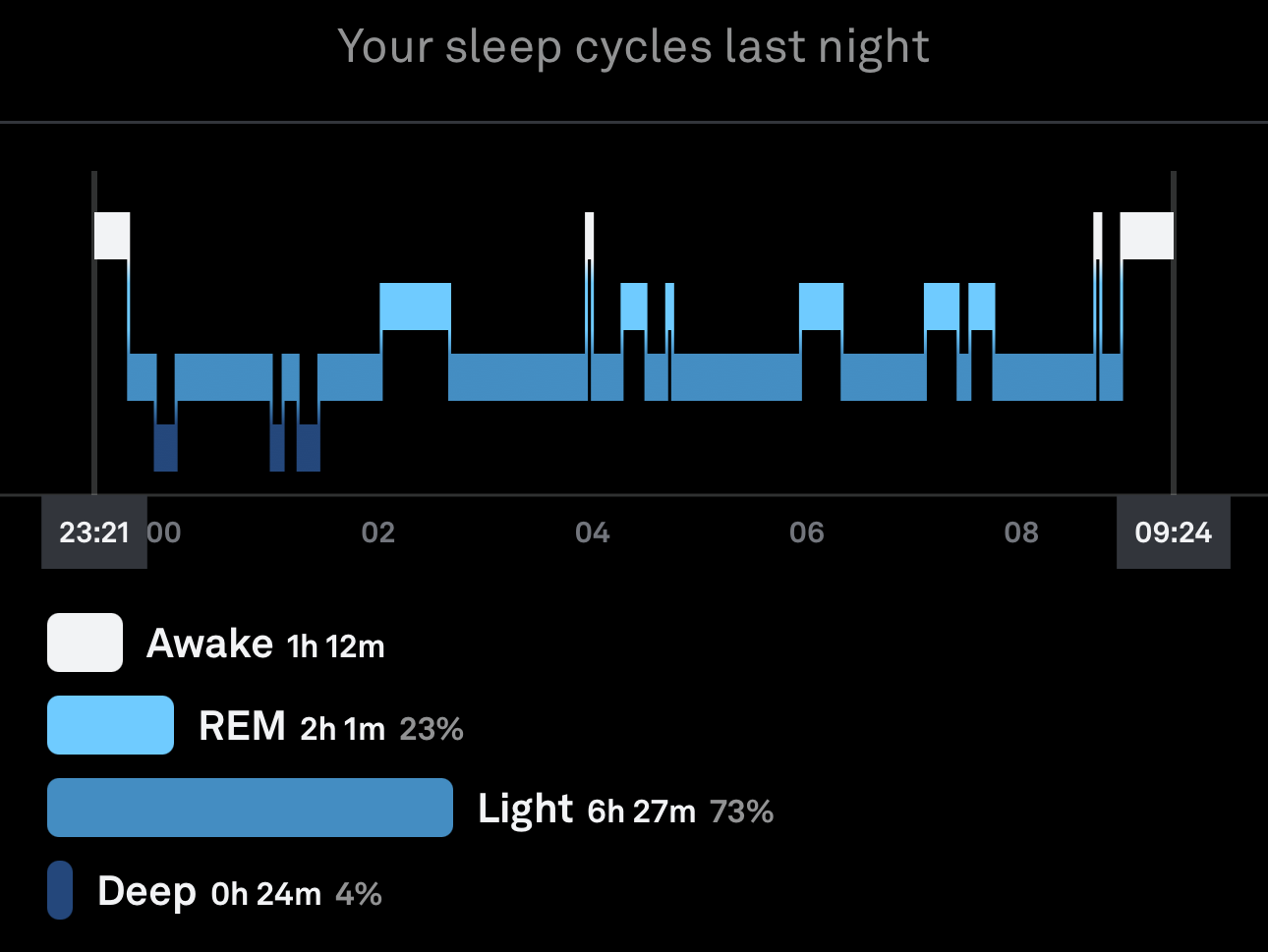 I Don\'t Like Subscriptions, but the Oura Ring Is Worth It for Me