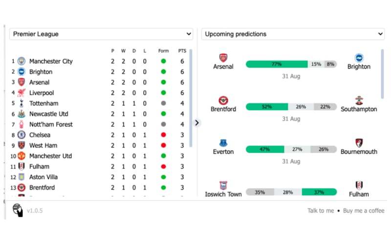 Introducing Intelliscore: Extension for Predicting Football Match Outcomes