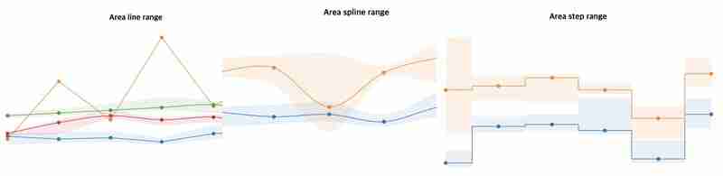 billboard.js elease: new area-step-range chart!