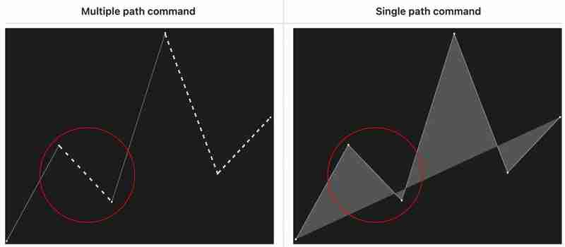 billboard.js elease: new area-step-range chart!