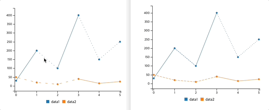 billboard.js elease: new area-step-range chart!