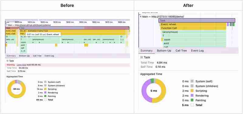 billboard.js elease: new area-step-range chart!