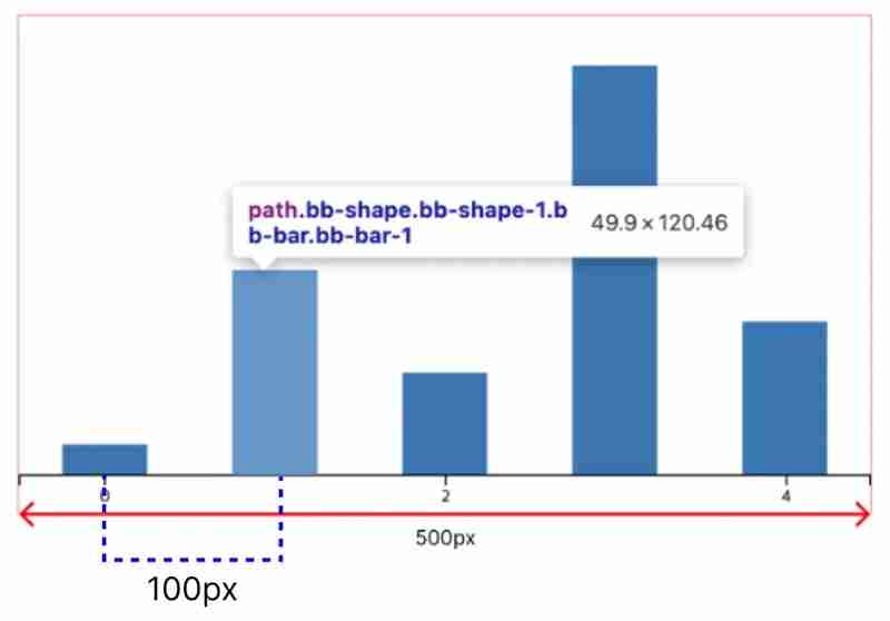 billboard.js elease: new area-step-range chart!