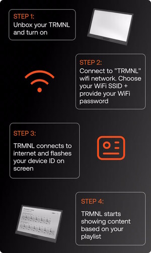 TRMNL: Smart E Ink display comes with WiFi and very long battery life