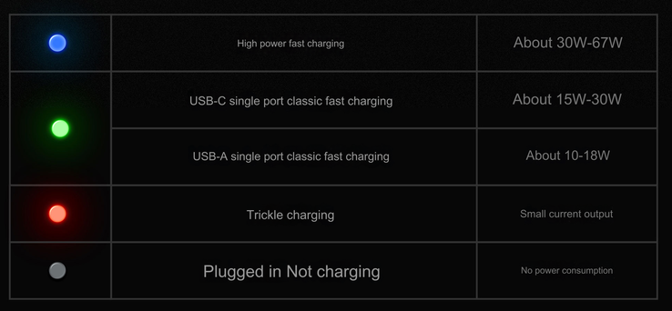 Meizu launches new Pandear charger with compact dual-port design and 67W fast charging support