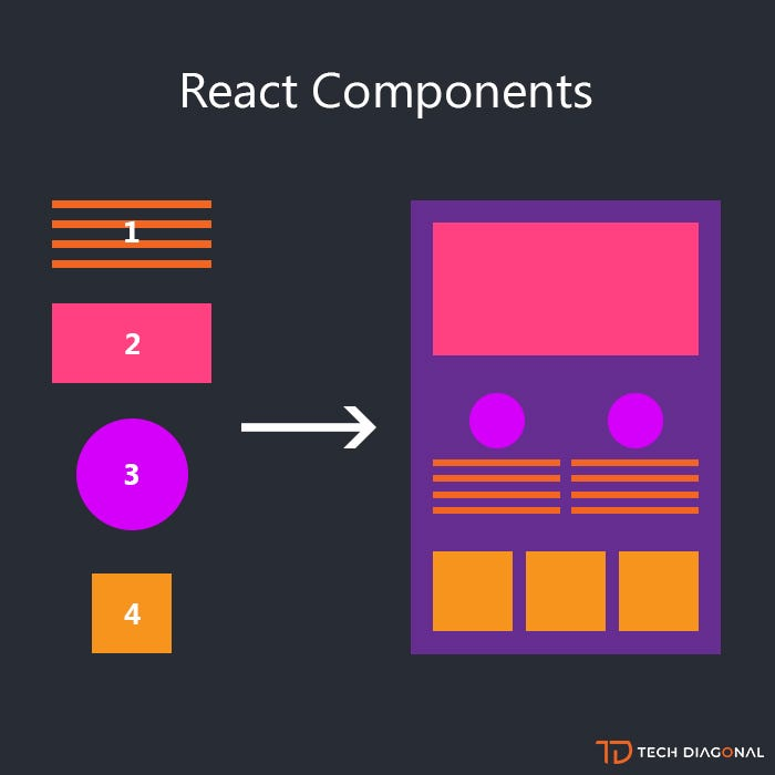 Day Introduction to ReactJS