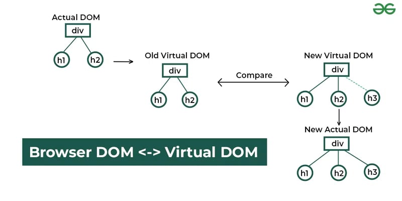 Day Introduction to ReactJS