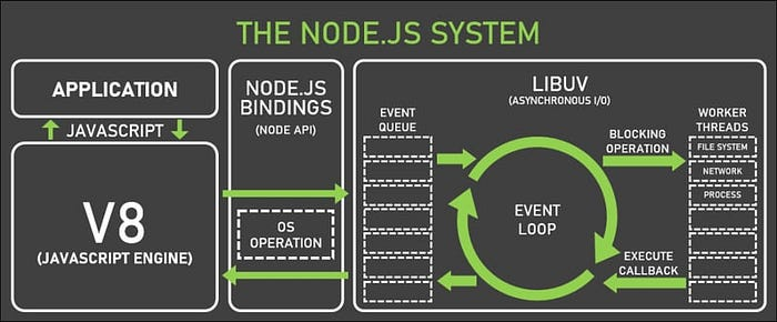 JavaScript - 的先鋒者們Netscape Nodejs