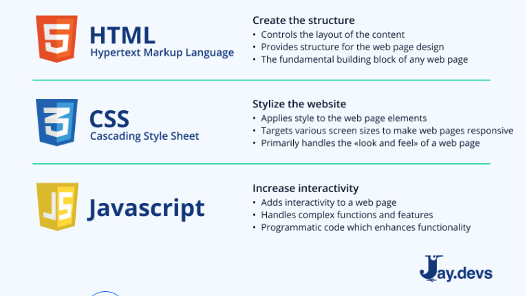 Day f #daysofMiva Coding Challenge