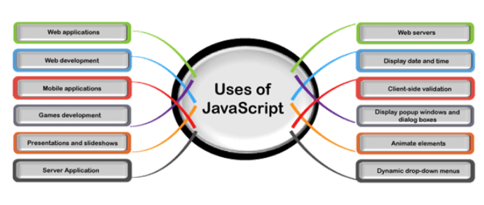 Day f #daysofMiva Coding Challenge