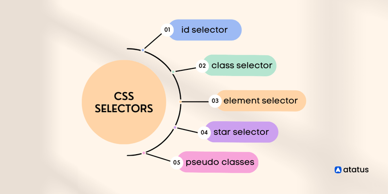 Do you know When to Use Each Type of Selector for Effective Web Development?