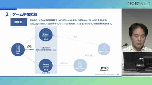 日本貿易振興機構（JETRO）がSteamで日本のゲームを特集する理由。担当者が語る，インディーゲームの海外PR展開［CEDEC 2024］