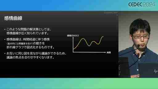 ユーザー体験の分析はゲーム開発や動的な難度調整に活用できる。プレイヤージャーニーマップを用いたUX分析の手法と活用例［CEDEC 2024］