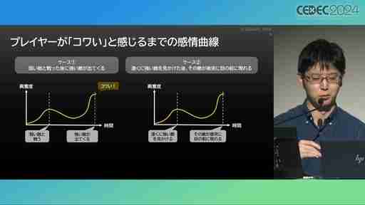 ユーザー体験の分析はゲーム開発や動的な難度調整に活用できる。プレイヤージャーニーマップを用いたUX分析の手法と活用例［CEDEC 2024］