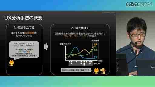 ユーザー体験の分析はゲーム開発や動的な難度調整に活用できる。プレイヤージャーニーマップを用いたUX分析の手法と活用例［CEDEC 2024］