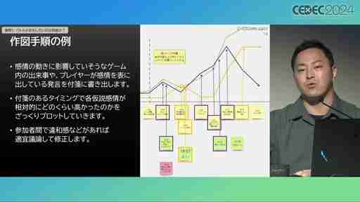 ユーザー体験の分析はゲーム開発や動的な難度調整に活用できる。プレイヤージャーニーマップを用いたUX分析の手法と活用例［CEDEC 2024］