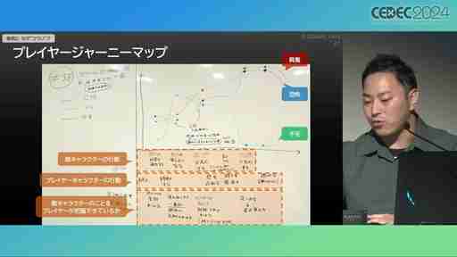 ユーザー体験の分析はゲーム開発や動的な難度調整に活用できる。プレイヤージャーニーマップを用いたUX分析の手法と活用例［CEDEC 2024］