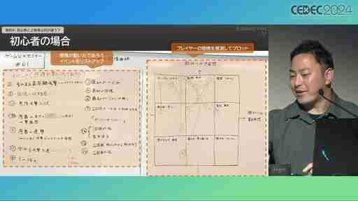 ユーザー体験の分析はゲーム開発や動的な難度調整に活用できる。プレイヤージャーニーマップを用いたUX分析の手法と活用例［CEDEC 2024］