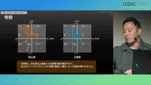 ユーザー体験の分析はゲーム開発や動的な難度調整に活用できる。プレイヤージャーニーマップを用いたUX分析の手法と活用例［CEDEC 2024］
