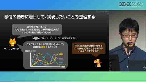 ユーザー体験の分析はゲーム開発や動的な難度調整に活用できる。プレイヤージャーニーマップを用いたUX分析の手法と活用例［CEDEC 2024］