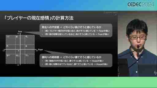 ユーザー体験の分析はゲーム開発や動的な難度調整に活用できる。プレイヤージャーニーマップを用いたUX分析の手法と活用例［CEDEC 2024］