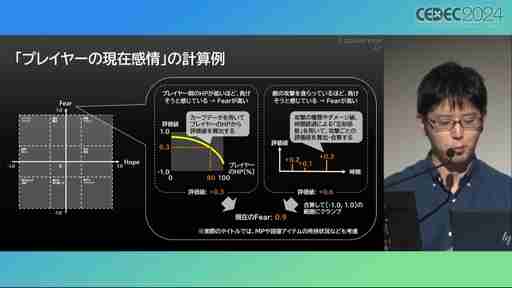 ユーザー体験の分析はゲーム開発や動的な難度調整に活用できる。プレイヤージャーニーマップを用いたUX分析の手法と活用例［CEDEC 2024］