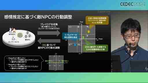 ユーザー体験の分析はゲーム開発や動的な難度調整に活用できる。プレイヤージャーニーマップを用いたUX分析の手法と活用例［CEDEC 2024］