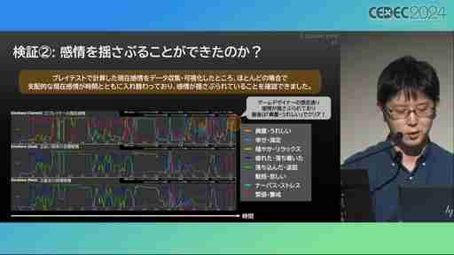 ユーザー体験の分析はゲーム開発や動的な難度調整に活用できる。プレイヤージャーニーマップを用いたUX分析の手法と活用例［CEDEC 2024］