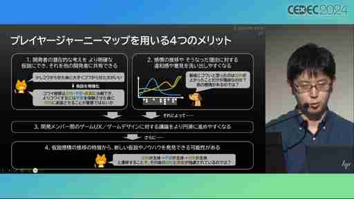 ユーザー体験の分析はゲーム開発や動的な難度調整に活用できる。プレイヤージャーニーマップを用いたUX分析の手法と活用例［CEDEC 2024］