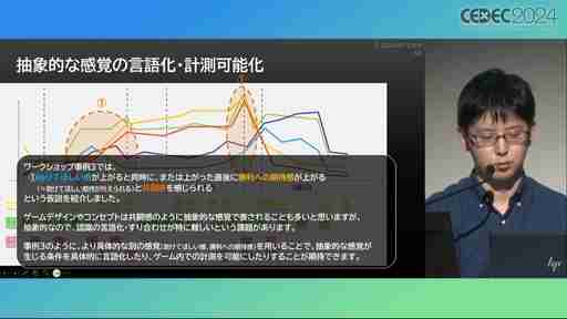 ユーザー体験の分析はゲーム開発や動的な難度調整に活用できる。プレイヤージャーニーマップを用いたUX分析の手法と活用例［CEDEC 2024］