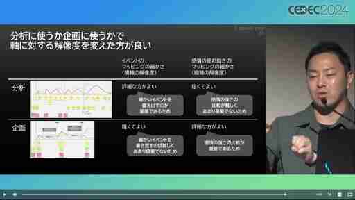 ユーザー体験の分析はゲーム開発や動的な難度調整に活用できる。プレイヤージャーニーマップを用いたUX分析の手法と活用例［CEDEC 2024］