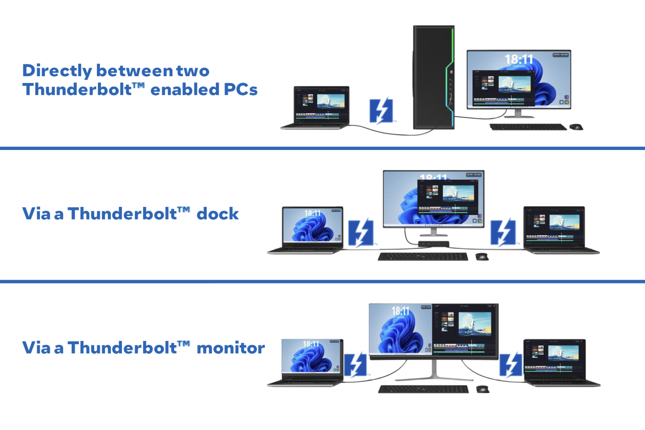 Your Next Laptop Might Have Thunderbolt Share (And Here’s Why You Should Care)