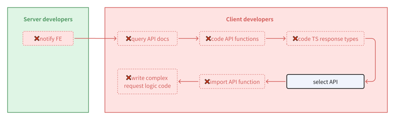 months of open source: How I maintain the Next-Gen request tool