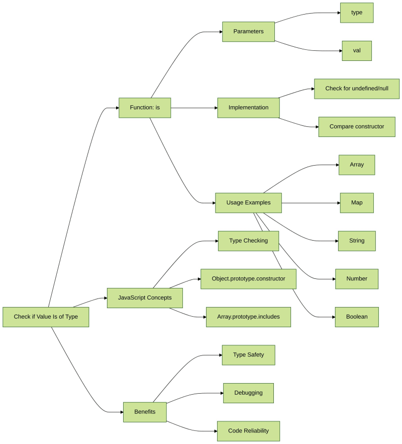 JavaScript Type Checking | Programming Tutorials