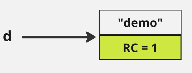 Memory Management in GraalVM Native Image