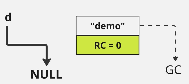 Memory Management in GraalVM Native Image