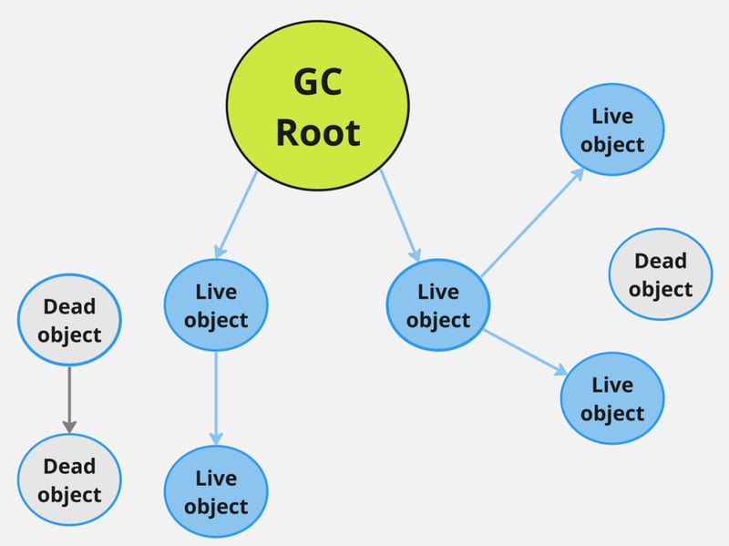 Memory Management in GraalVM Native Image