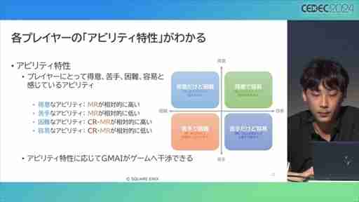 AIが腕前を分析し，難度を自動調節してくれる日も近い？ その手法とレベル自動生成への応用が語られたセッションをレポート［CEDEC 2024］