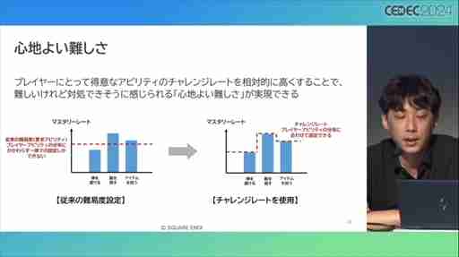 AIが腕前を分析し，難度を自動調節してくれる日も近い？ その手法とレベル自動生成への応用が語られたセッションをレポート［CEDEC 2024］