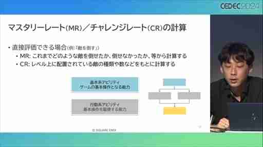 AIが腕前を分析し，難度を自動調節してくれる日も近い？ その手法とレベル自動生成への応用が語られたセッションをレポート［CEDEC 2024］